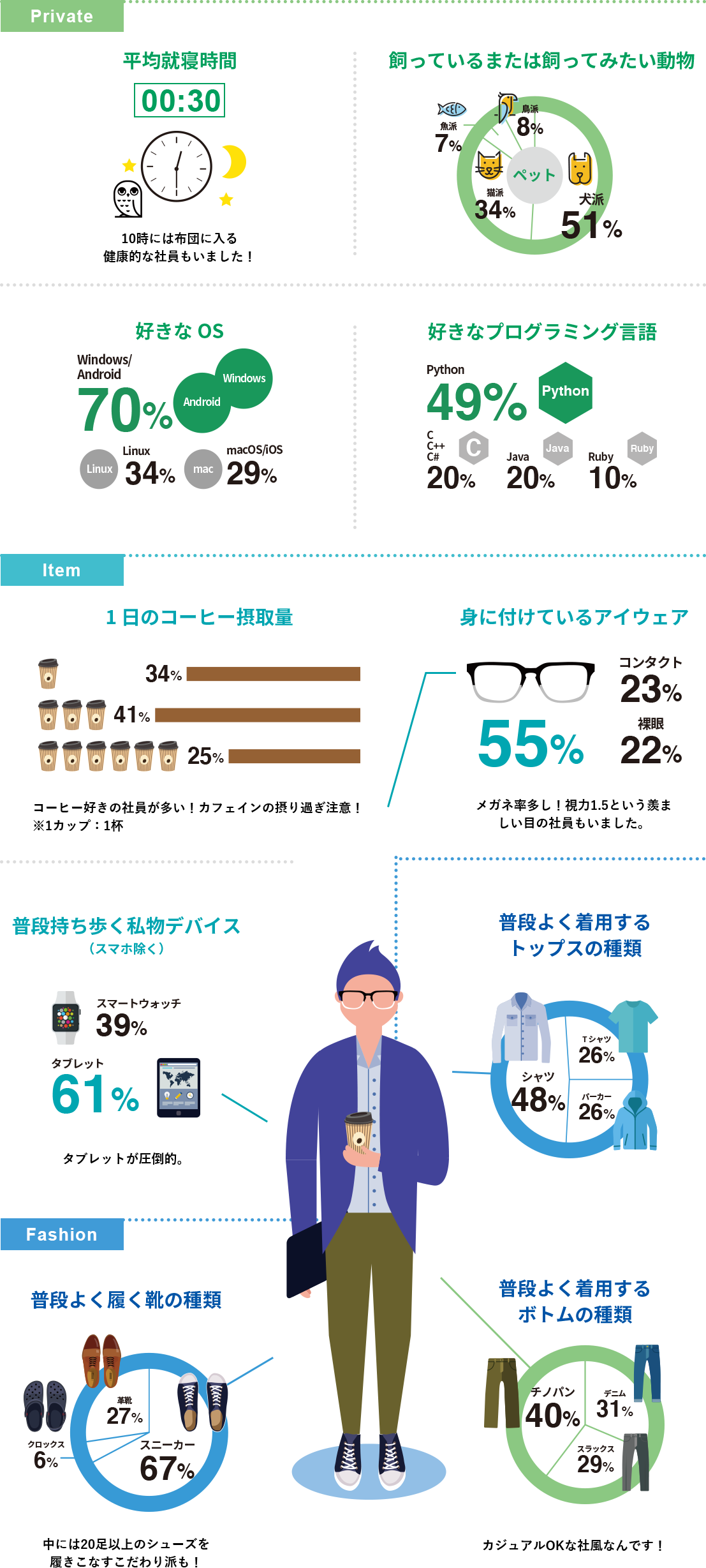 NTTスマートコネクトってどんな人？