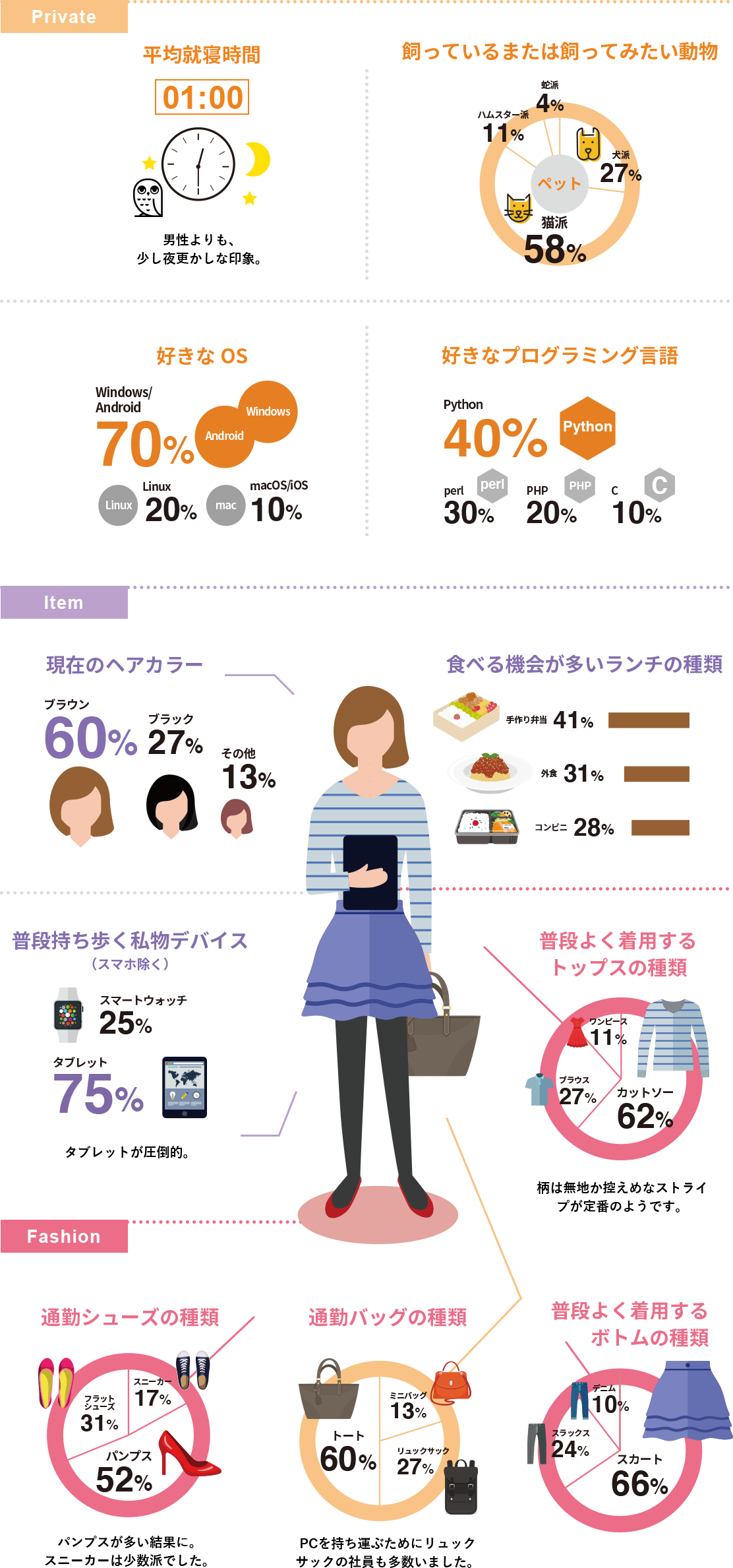 NTTスマートコネクトってどんな人？