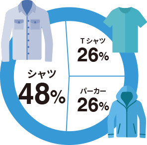 普段よく履く靴の種類