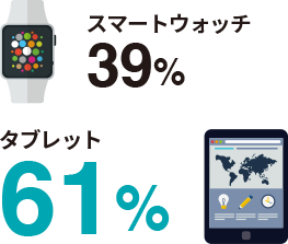 普段持ち歩く私物デバイス