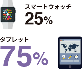 普段持ち歩く私物デバイス